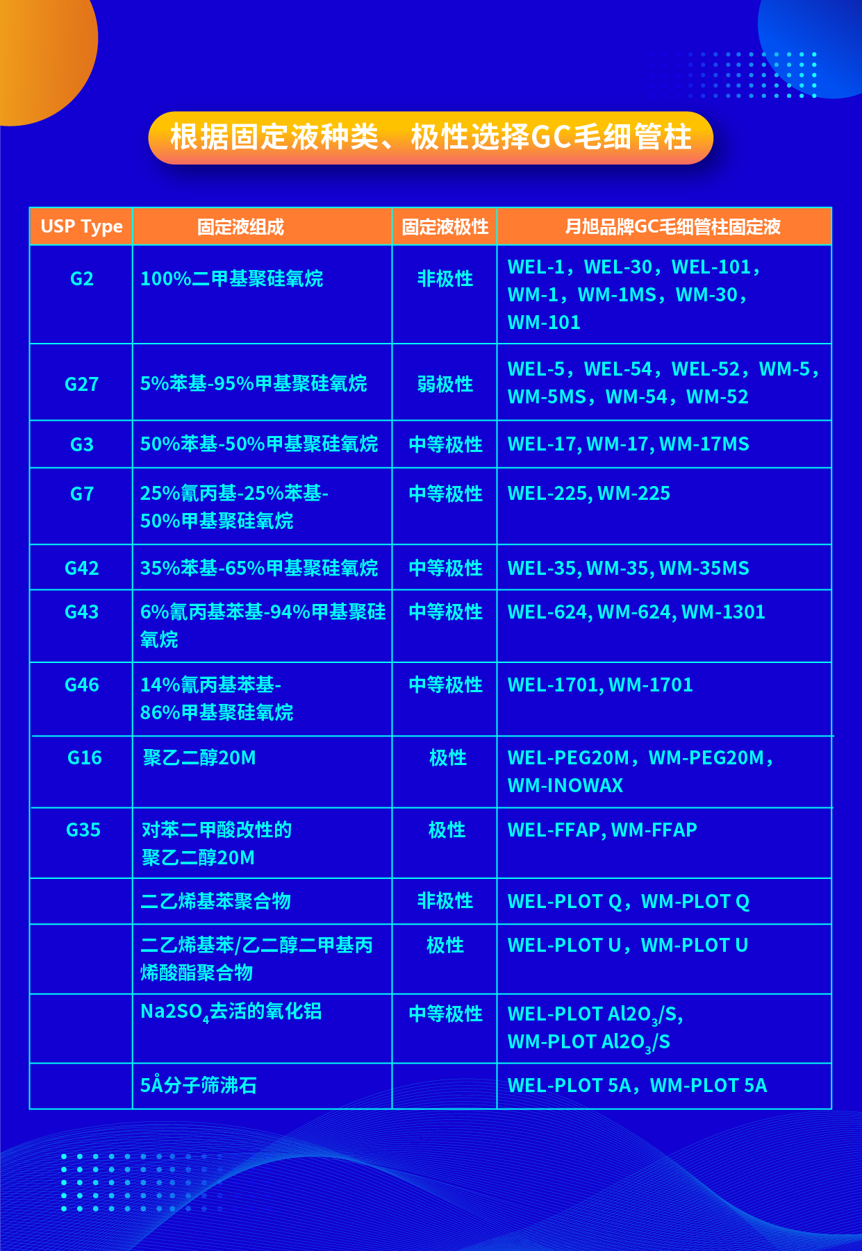 根據(jù)固定液種類、極性選擇GC毛細(xì)管柱 2023.12.21-01.png